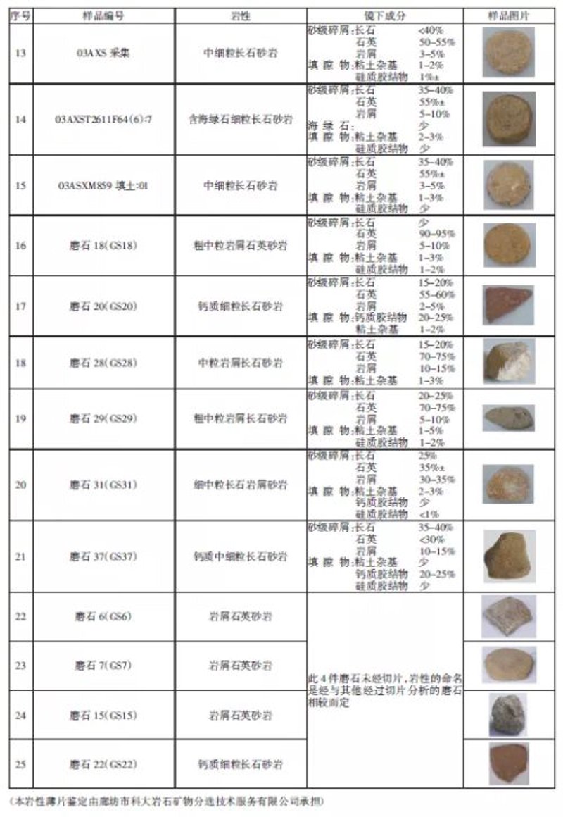 灵寿矿产品加工行业最新动态